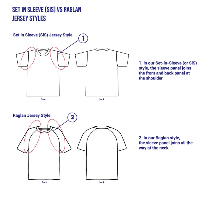 Raglan-vs-SiS-Example